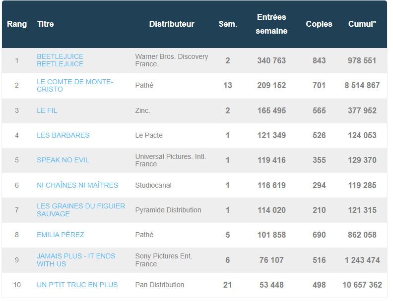 box office france septembre